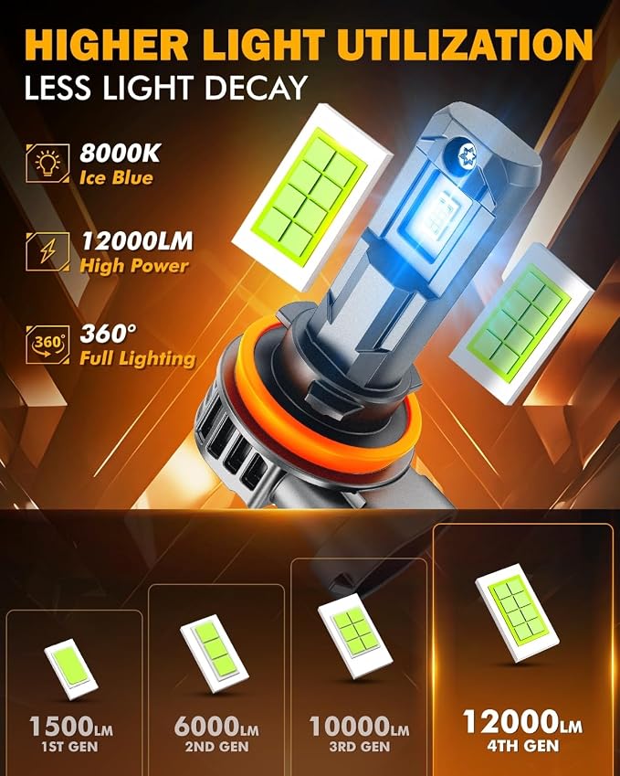 Auxbeam Fog Light, 8000K Ice Blue Light for Off-Road Use, (H11)