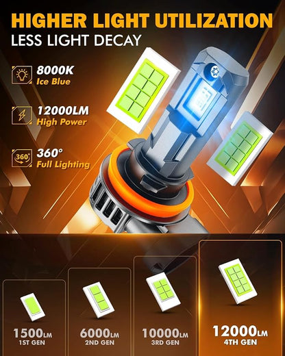 Auxbeam Fog Light, 8000K Ice Blue Light for Off-Road Use, (H11)