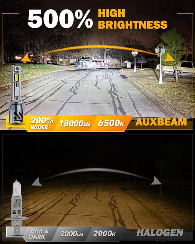 Auxbeam 2026 H1 Fog Lights, Q40 Series 6500K White 18000LM H1LL Offroad Lights, Plug and Play, Pack of 2