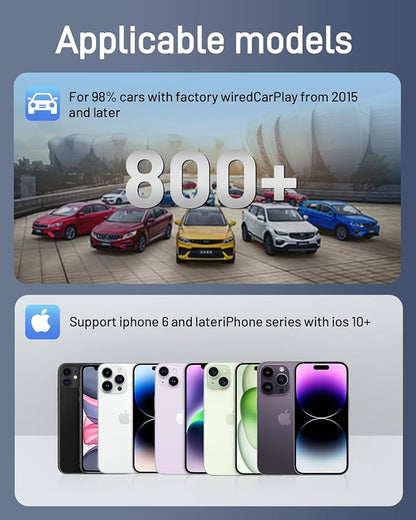 Wireless CarPlay Adapter 2024 Upgrade for iPhone - Plug & Play Wireless Carplay Dongle for Apple,Converts Factory Wired CarPlay to Wireless,Stable Fast Connection, Fits Cars from 2015 & iPhone iOS 10+