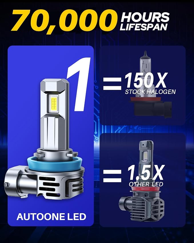 AUTOONE H11/9005/H9/HB3 Bulbs Combo, 120,000LM Super Bright H11 9005 Fog Light Bulbs, 1:1 Size, Flicker-free, White, Pack of 4