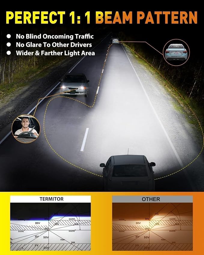 Termitor Latest H13/9008 Bulbs, 50,000LM Brightness High/Low Beam, 75000+ Hours Long Service Life, 6500K Cool White, Real 1:1 Halogen Size Off-Road Light for ATV UTV SUV, 3 Mins Plug N Play, Pack of 2
