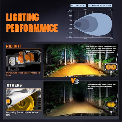 Nilight Amber Motorcycle Light Pods 2 PCS 3 Inch 1070LM Flood Offroad Driving Auxiliary Fog Lights Built-in EMC for Motorbike SUV ATV Truck Boat Tractor Forklift