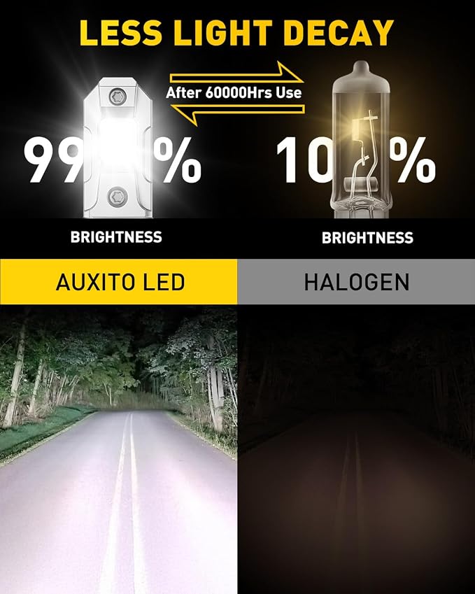 AUXITO H7 Fog Bulb, 6500K White 400％ Brighter, Canbus Ready with Fan, Pack of 2