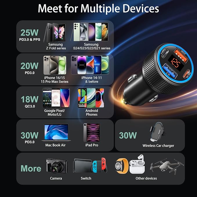 USB C Car Charger, Costyle 65W Dual USB-C & USB-A Multi Port Cigarette Lighter Adapter with Voltmeter QC/PD 3.0 Fast Charging 12V Car Phone Charger for iPhone 17 16 15 14 13 12 Pro Max Samsung(Black)
