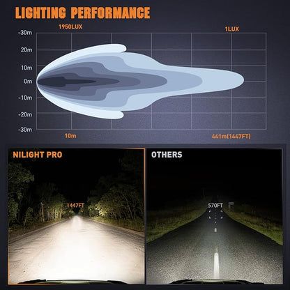 Nilight 5.7 Inch Round 50W LED Driving Light w/ 16AWG DT Connector Wiring Harness 6500LM IP68 Spot Flood Combo Work Lamp for Offroad ATV UTV SUV Motorcycle Truck Tractor Boat (Pack of 4)