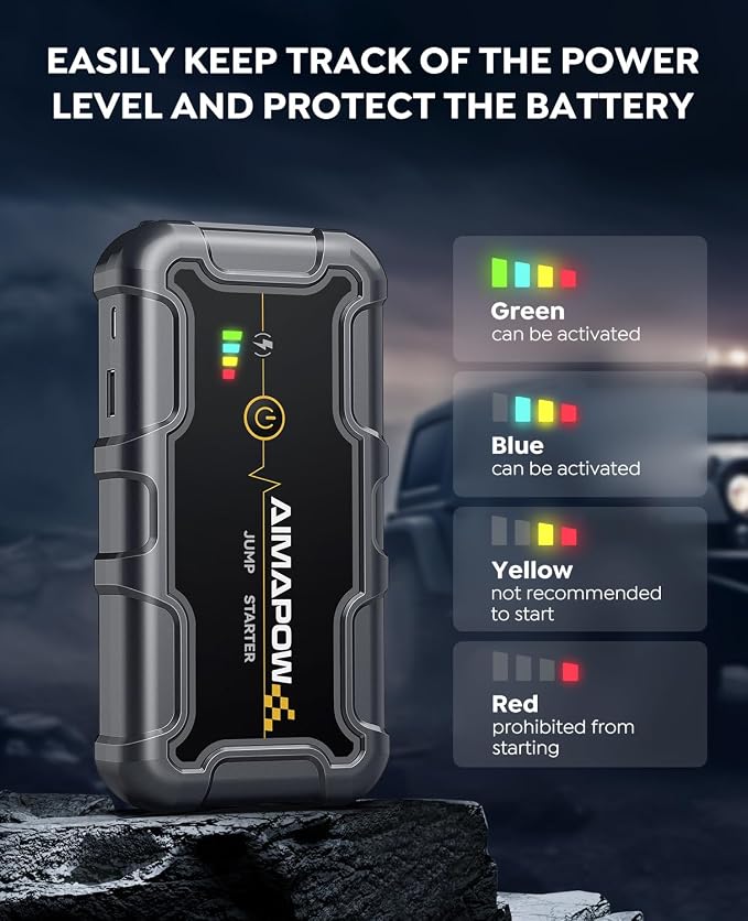 AIMAPOW Portable Car Battery Jump Starter 8000A 20000mAh Jump Box, Car Jumper Starter Portable Jumper Cables for car(AllL Gas/10L Diesel), Fast Charge, Lights, Compact