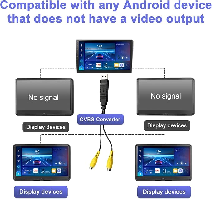 USB to CVBS Video Output Adapter, Supports 2 CVBS outputs, Powered by 5V DC, Compatible only with Android car Audio Systems