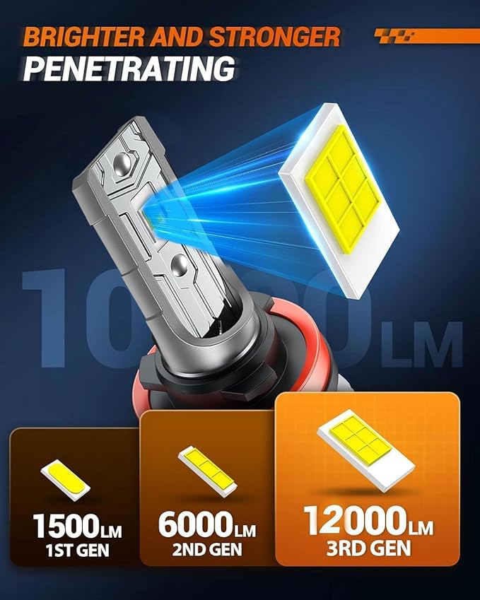 SEALIGHT 9145 LED Fog Light Bulbs, 12000LM 6500K Cool White Fog Lights, 24W 5530 CSP Chips 9145/9140/H10 Fog Light LED Bulbs, Front Fog Lamps for car, trucks, SUVS, Non-polarity, Pack of 2