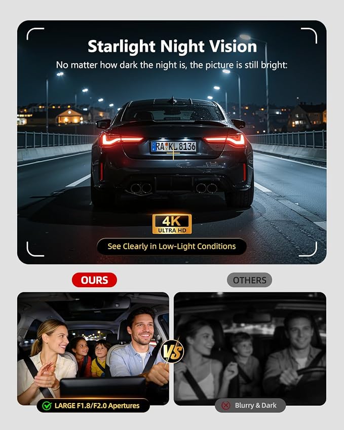4K Dash Cam Front and Rear, HDR Night Vision Dash Camera for Cars 64GB Card 5.8GHz WiFi6 up to 20MB/s APP Control Dash Cams Built-in GPS, G-Sensor, Loop Recording, 170°Wide Angle, 24H Parking Mode