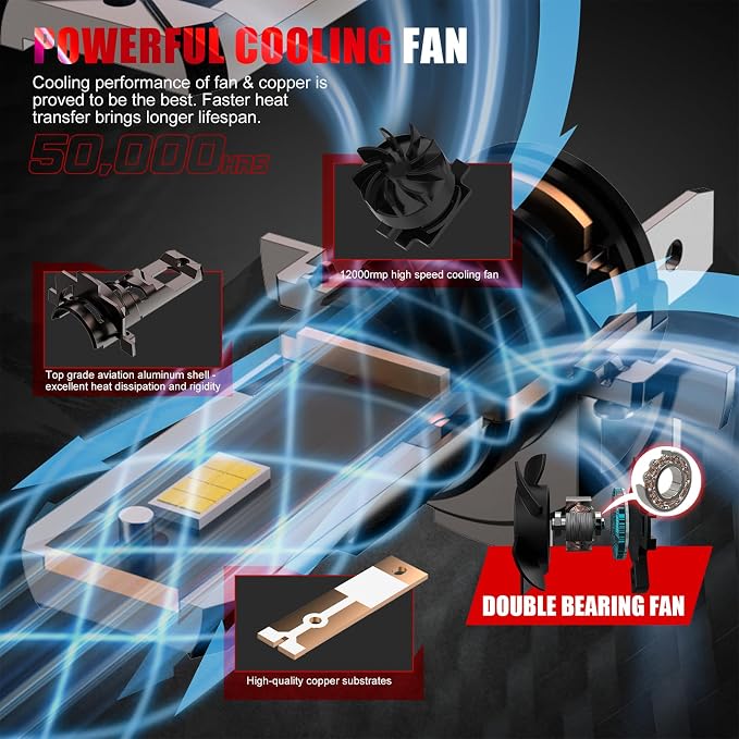 Bulb, 26000LM Super Bright 6500K 800% Brighter Bulbs with Turbo Fan, IP68 Waterproof, Plug-N-Play (H7)