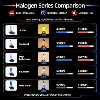 Sinoparcel H4/9003 Halogen Headlight Bulb High and Low Beam 3800K, 150% More Brightness Replacement for Standard 60W/55W Bulb, Pack of 2