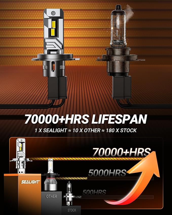 SEALIGHT H4 Bulbs, 40000LM 8X Brightness H4 Light Bulbs, 6500K Cool White Bulbs with 15000RPM Fan, Plug and Play, IP68 Waterproof, Pack of 2