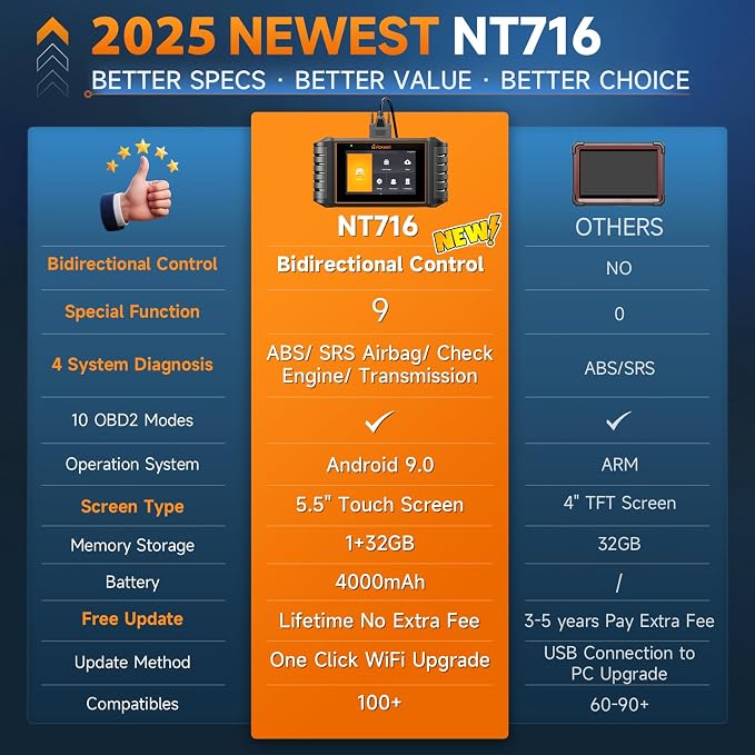 2026 FOXWELL NT716 Code Reader, 4-System OBD2 Scanner Diagnostic Tool for ABS, SRS, Transmission & Engine, 9 Reset, ABS Bleeding, AutoVIN, Live Data, Active Test, Lifetime Free Updates, Orange