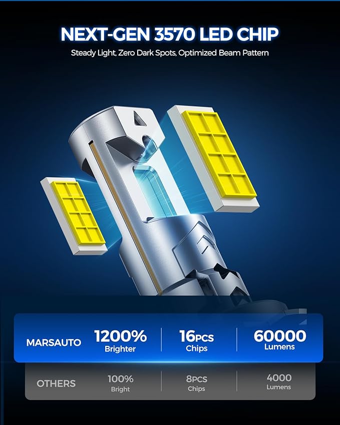 Marsauto H7 Light Bulbs, 70,000LM Brightness, 1:1 Mini Size, 6500K Cool White, 3 Min Plug and Play, IP68 Waterproof, Pack of 2