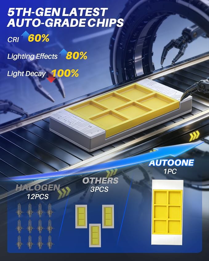 AUTOONE H4/HB2/9003 LED Bulb Hi Lo, 50000LM for Automotive Halogen 9003 Lights, 1:1 Size 99% Compatibility, 2 PCS