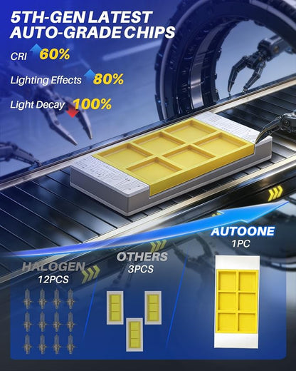 AUTOONE H4/HB2/9003 LED Bulb Hi Lo, 50000LM for Automotive Halogen 9003 Lights, 1:1 Size 99% Compatibility, 2 PCS
