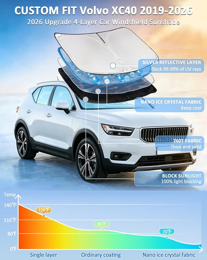 for Volvo XC40 2019-2025 2026 Windshield Sun Shade - 4 Layers Car Sunshades for Front Windows Shade Cover Custom Fit XC40 Sun Visor 250T Retractable Shade Blocks UV Rays Car Accessories
