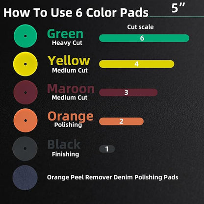 5 Inch 6-Pack Foam Buffing & Polishing Pads Kit – Full 800–3000 Grit Correction System with Denim Texture Pad for Orange Peel, Swirl Removal, High-Gloss Auto Finish, DA & Rotary Compatible
