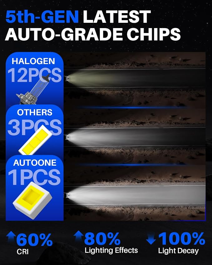 AUTOONE H7 Bulbs, 40000LM 6500K White Super Bright, Real Mini 1:1 Halogen Size, No Adapter Needed, Non-polarity Plug and Play H7LL Fanless Fog Replacement Bulb, Pack of 2