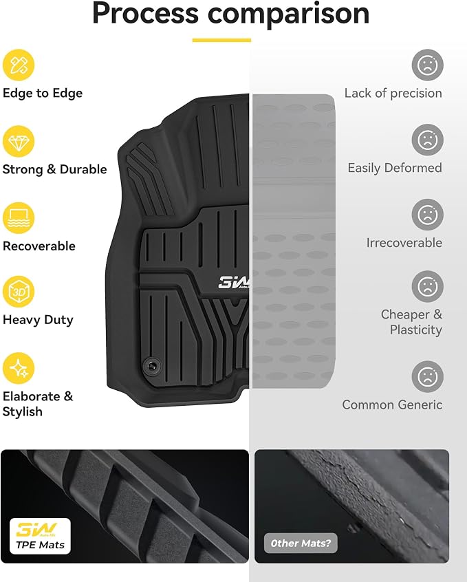 3W Floor Mats Fit for Honda CR-V 2017-2022 (Include Hybrid) TPE All Weather Custom Fit Floor Liner for Honda CRV 1st and 2nd Row Full Set Car Mats Black
