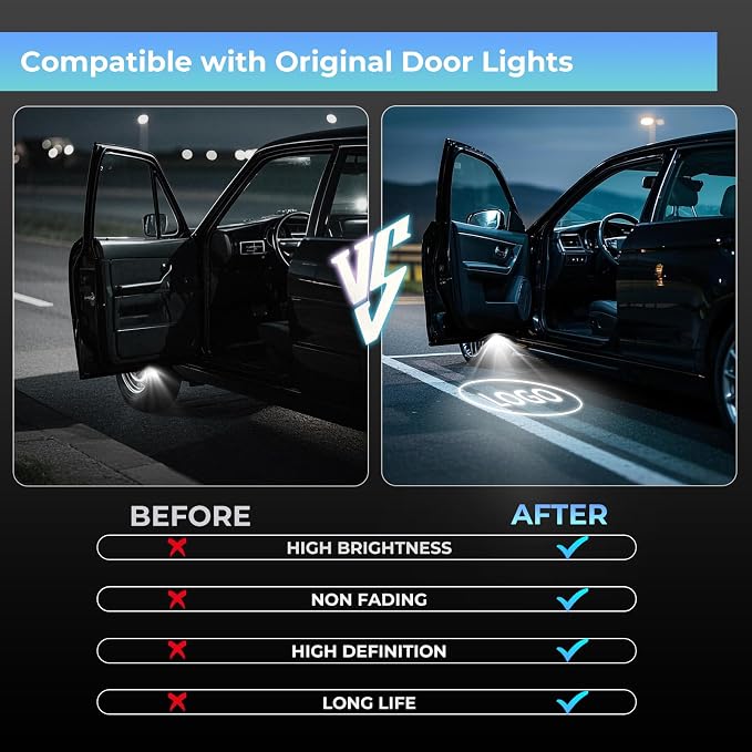 2PC Car Door Light Projector, Customized Logo Door LED Lights Compatible with 1/2/3/4/5/6/7/X/Z/M/GT Series M Car Accessories