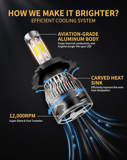 𝖧𝟦/𝟫𝟢𝟢𝟥 Bulbs 6500K Cool White, Backup Plug-N-Play with Cooling Fan Waterproof Off Road Lights, Pack of 2