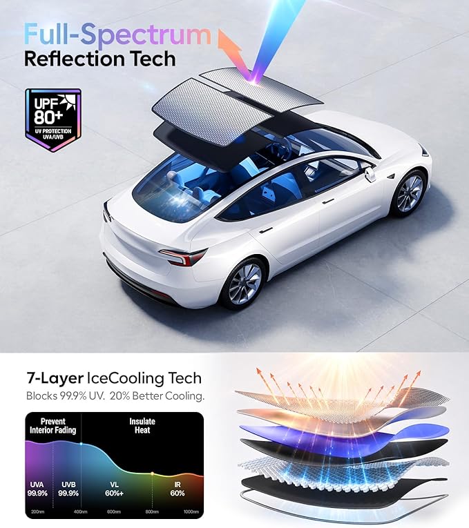 Wigoo 2026 Tesla Model 3 Sunshade Roof [Never Sag, Nano Ice-Crystal Coatings] Heat Reflective Glass Roof Sun Shade, Accessories for Tesla Model 3 2020~2026, Tesla Interior Black