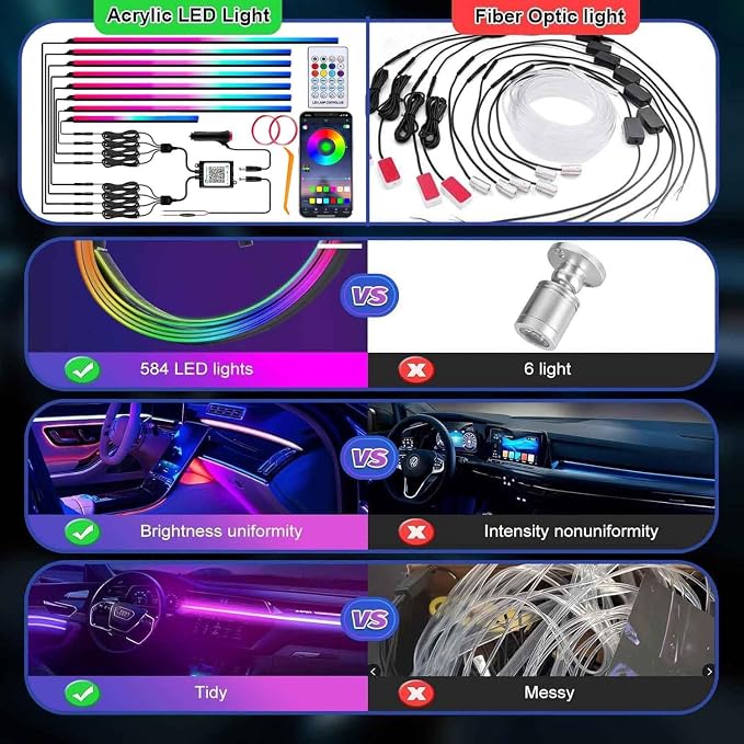 Interior Car LED Strip Lights, Acrylic LED Lights for Car with Dynamic Dreamcolor Chasing, Ambient Lighting Kits Music Sync Wireless APP and RF Remote Control (8 in 1)