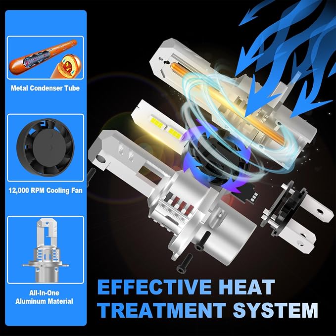 AHOBXD Upgraded H4 Bulbs Super Bright 60000LM Brightness 900% White H4/9003 Car Light Bulbs Cooling Fan 1:1 Halogen Size 100000hrs Long Lifespan Plug and Play Fog Lights Pack of 2