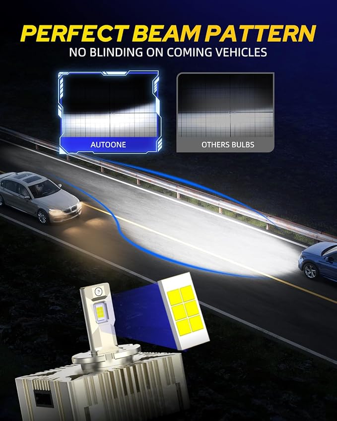 AUTOONE 2025 Upgraded D5S D5R Bulbs, 900% Brighter D5S Bulbs, 32000 Lumens 6000K Brightest D5S Fog Light, 50000 Hours Longer Lifespan