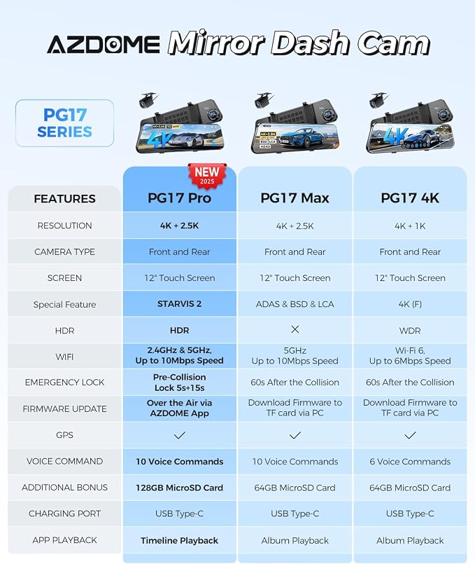 AZDOME PG17 Pro STARVIS 2 Mirror Dash Cam Front and Rear with IMX678, ADAS 12" Rear View Mirror Camera, 4K+ 2.5K Dual HDR Dash Camera for Cars, 5.8GHz WiFi Car Camera with 128GB Card Voice Control GPS