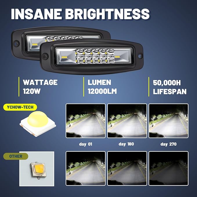 Flush Mount LED Pods Off Road Lights Work Light for 4x4 Offroad Truck SUV | 2pcs 120w Spot Beam LED Light Pods, High Intensity Visibility Ip68 Waterproof, with Wiring Harness Kit, Easy Installation