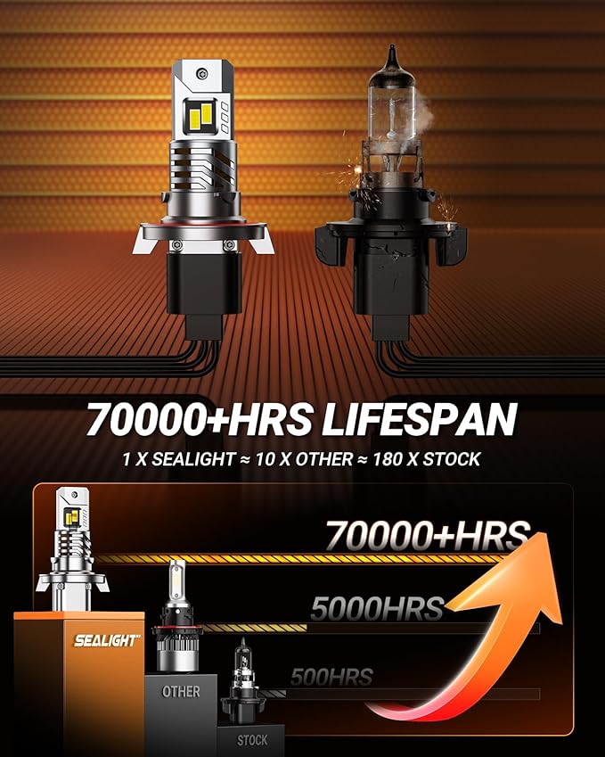 SEALIGHT H13 Bulbs, 40000LM 8X Brightness H13 Light Bulbs, 6500K Cool White Bulbs with 15000RPM Fan, Plug and Play, IP68 Waterproof, Pack of 2