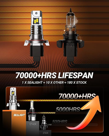 SEALIGHT H13 Bulbs, 40000LM 8X Brightness H13 Light Bulbs, 6500K Cool White Bulbs with 15000RPM Fan, Plug and Play, IP68 Waterproof, Pack of 2