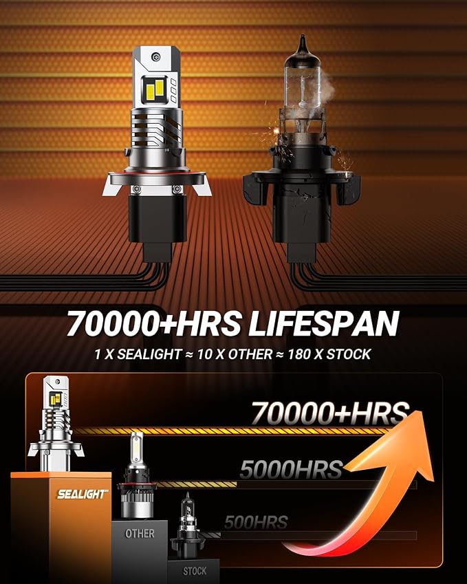 SEALIGHT H13 Bulbs, 48,000LM 900% Brightness 9008 Light Bulbs, 6500K Cool White with 15000RPM Fan, Plug and Play ATV/UTV, 10-Year Extended Lifespan IP68 Waterproof, Pack of 2