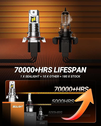 SEALIGHT H13 Bulbs, 48,000LM 900% Brightness 9008 Light Bulbs, 6500K Cool White with 15000RPM Fan, Plug and Play ATV/UTV, 10-Year Extended Lifespan IP68 Waterproof, Pack of 2