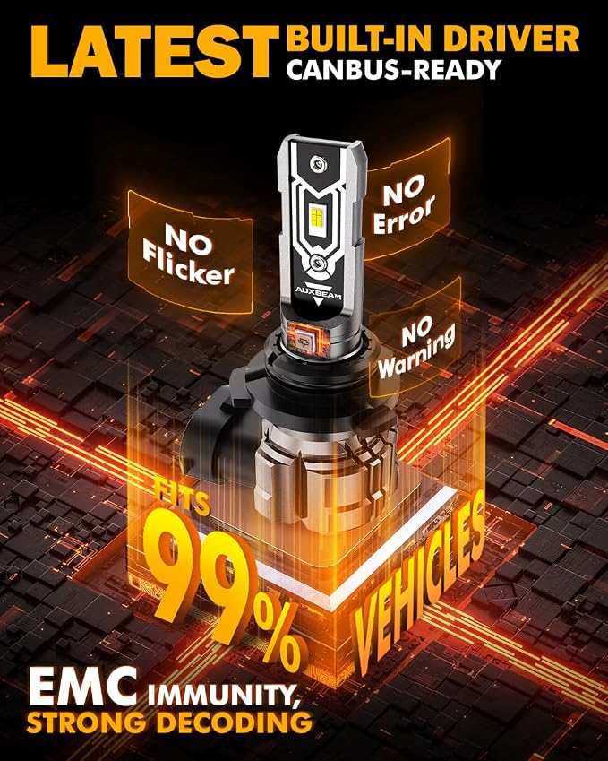 Auxbeam 9006 HB4 Fog Lights, 10000LM 400% Brighter 9006 HB4 Fog Light, White Strong Penetrating Light, Super Bright Plug and Play