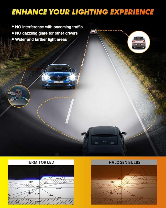 Termitor H4/9003/HB2 Light Bulbs, 80,000LM 15X Ultra Brightness, 6500K Cool White, 1:1 Mini Size with Cooling Fan, No Adapter Required, H4 Fog Special Light Bulbs, Pack of 2