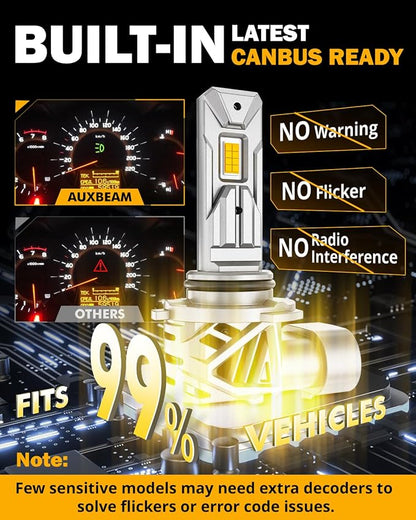 Auxbeam 9006 Fog Light, 20000LM 3000K Golden Yellow 9006 HB4 Offroad Light or Fog Light