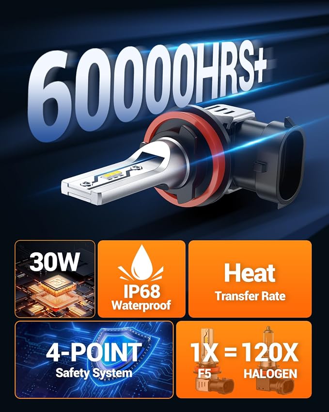 SEALIGHT H11 H16 H8 LED Fog Light Bulbs, 12,000 lumens 6500K White H16 H8 LED Fog Lights or Daytime Running Lamp, 1:1 Replacement For Cars,Trucks,and SUVs, Pack of 2