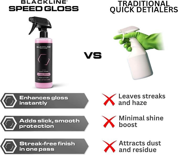 Blackline Car Care - Speed Gloss Quick Detailer Spray & Car Shine - Versatile, Fast Cleaning for a Streak-Free, Quick Detail and Glossy Finish on All Vehicle Surfaces (64 Fl Oz)