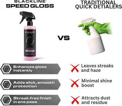 Blackline Car Care - Speed Gloss Quick Detailer Spray & Car Shine - Versatile, Fast Cleaning for a Streak-Free, Quick Detail and Glossy Finish on All Vehicle Surfaces (64 Fl Oz)