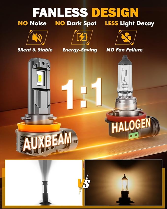 Auxbeam H11 H8 H9 Fog Lights 6500K White, 12000LM Super Bright 600% Brighter, Enhanced Visibility for Fog & Off-Road, Plug and Play, Pack of 2