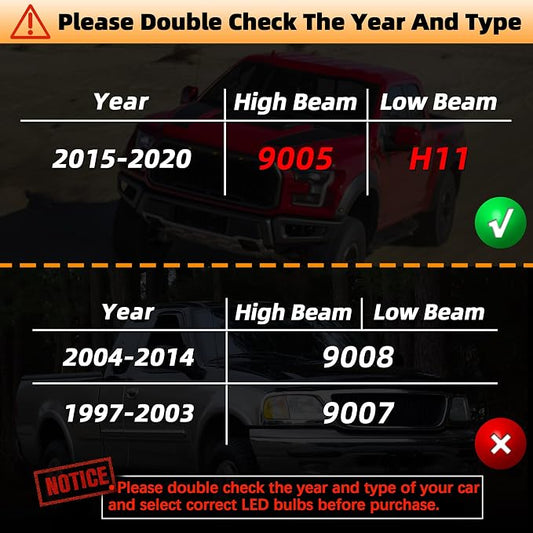 LED Bulbs Combo, Compatible with (2015-2022) Ford F-150 LED Bulbs Combo, 9005 High Beam + H11 Low Beam, Pack of 4