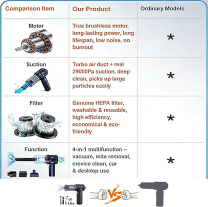 Airpollo® Car Vacuum Portable Cordless Handheld Cleaner Aspiradora para Carro, 4 in 1 with LED Screen V2 Portable 29000 Pa Suction Air Blower, Rechargeable High Power for Home, Long Lasting Battery