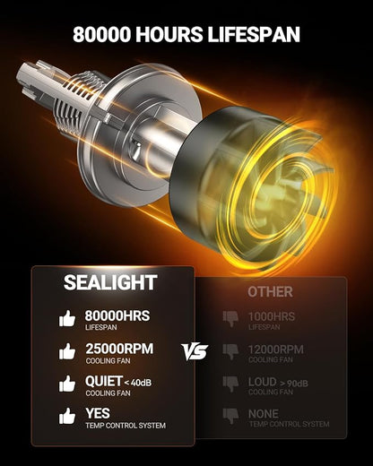 SEALIGHT H13/9008 LED Light Bulb, 900% 46000LM Brighter than Origin, 1:1 Real Size 9008 Light, 6500K Cool White with Cooling Fan, 800000Hrs Long Lifespan, Pack of 2