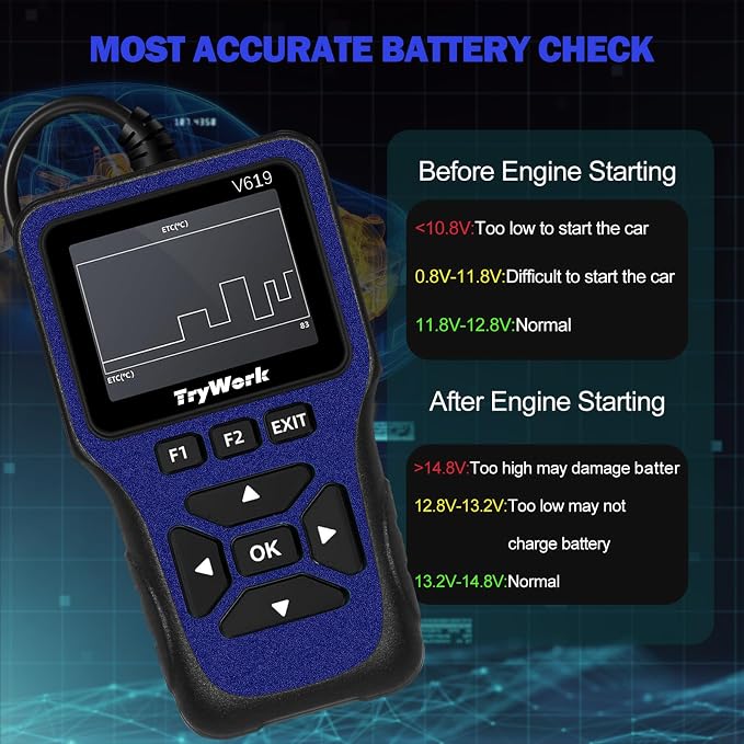 OBD2 Scanner Diagnostic Tool, Check Engine Code Reader with 35901 DTC Lookup, Mode 6 & 8, I/M Readiness for All OBDII Cars Since 1996 (Blue)