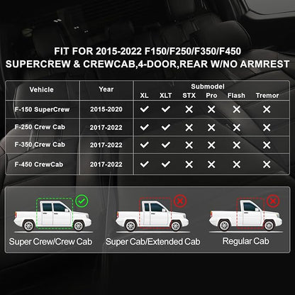 coverdream F150 Seat Covers for 2015-2020 Ford F150 SuperCrew XL,XLT & 2017-2022 F250/F350/F450 Crew Cab XL,XLT,Fully Covered,Waterproof Leather Truck Seat Protector(Full Set,Black&Grey)