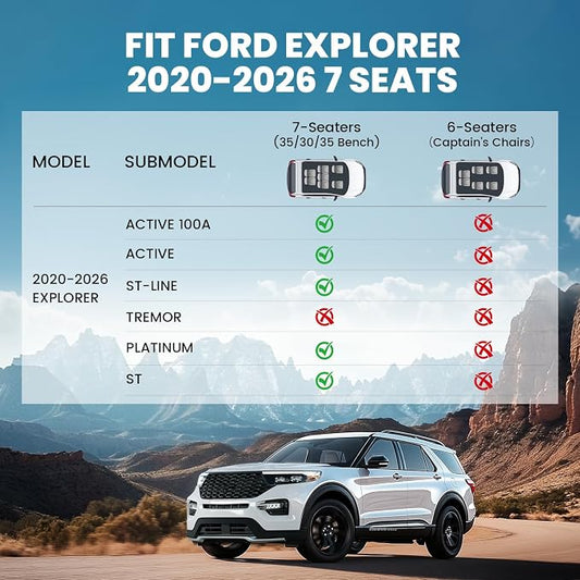 LASFIT Floor Mats & Cargo with Backrest Mat for Ford Explorer 7 Seats 2020-2025 2026 7 Passenger(Not Fit 6 Seats), Custom Fit All Weather Protector TPE Easy Clean Floor Liners, 5pcs Full Set Black